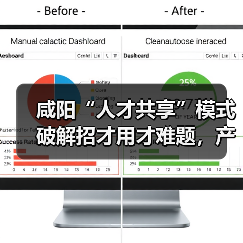 咸阳“人才共享”模式破解招才用才难题,产学研合作带来新机遇(图2) 咸阳“人才共享”模式破解招才用才难题,产学研合作带来新机遇(图2)
