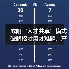 咸阳“人才共享”模式破解招才用才难题,产学研合作带来新机遇(图3) 咸阳“人才共享”模式破解招才用才难题,产学研合作带来新机遇(图3)