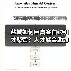 盐城如何用真金白银引才聚智?人才峰会助力高质量发展(图1) 盐城如何用真金白银引才聚智?人才峰会助力高质量发展(图1)