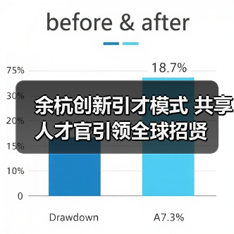余杭创新引才模式 共享人才官引领全球招贤(图2) 余杭创新引才模式 共享人才官引领全球招贤(图2)