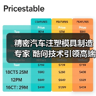 精密汽车注塑模具制造专家 酷问技术引领高端产业革新(图4) 精密汽车注塑模具制造专家 酷问技术引领高端产业革新(图4)