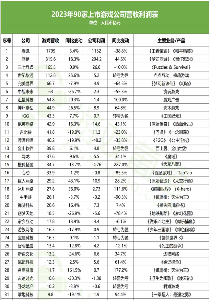 财报季里的游戏行业:头部回暖,中小厂求生退场(图16) 财报季里的游戏行业:头部回暖,中小厂求生退场(图16)