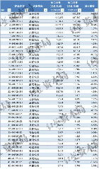 42家A股银行2023薪酬对比：人均涨多降少，创收普遍承压(图2)