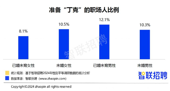 2024职场妈妈生存现状：晋升信心更强但家务与压力更重(图10)