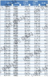 42家A股银行2023薪酬对比：人均涨多降少，创收普遍承压(图1)