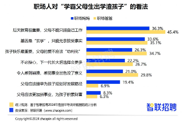 2024职场妈妈生存现状：晋升信心更强但家务与压力更重(图8)
