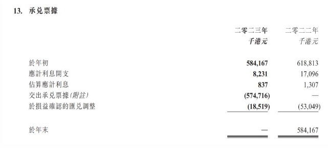 财报季里的游戏行业:头部回暖,中小厂求生退场(图4) 财报季里的游戏行业:头部回暖,中小厂求生退场(图4)