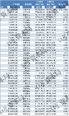 42家A股银行2023薪酬对比：人均涨多降少，创收普遍承压(图3)