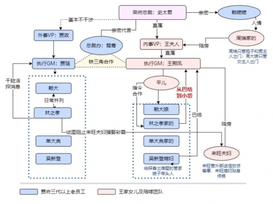 会议名单少了你：在职场被排除意味着什么信号(图5)
