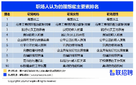 2024职场妈妈生存现状：晋升信心更强但家务与压力更重(图4)