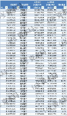 42家A股银行2023薪酬对比：人均涨多降少，创收普遍承压(图4)