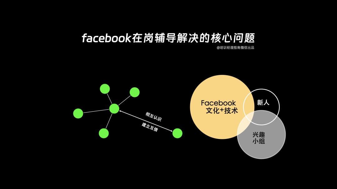 详解Facebook导师制：文化机制、导师甄选、导师运营七步