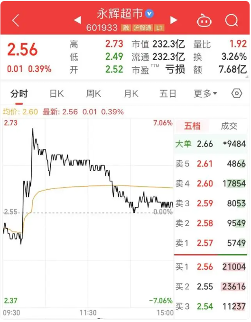 胖东来帮扶永辉超市6月启动：调薪调价与供应链共建(图2)