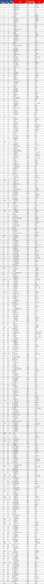 2024中国品牌价值500强发布:湾区领跑,深圳头部品牌亮眼(图12) 2024中国品牌价值500强在深圳发布:抖音成为中国品牌价值第一名