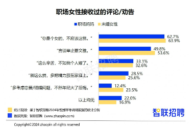 2024职场妈妈生存现状：晋升信心更强但家务与压力更重(图2)