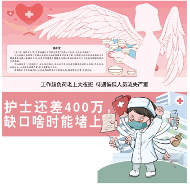 护士缺口为何越补越大：高强度与低待遇成主因(图1)