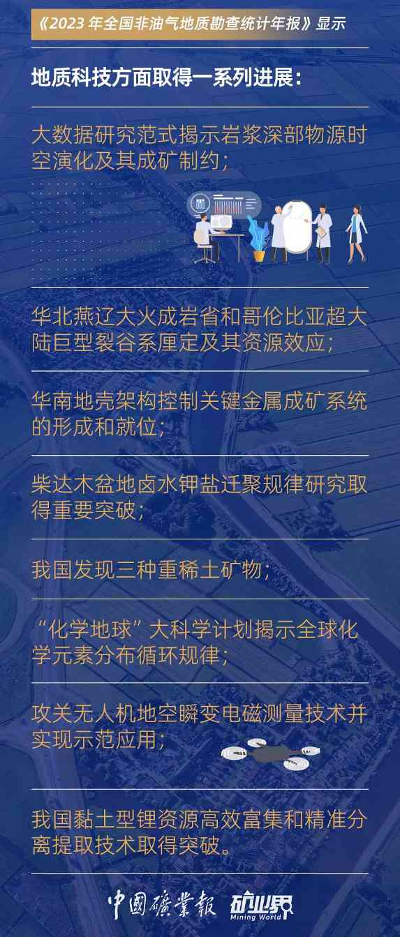 2023全国非油气地勘投入增7.7%，新增124处矿产地，探矿权出让活跃、行业稳中向好(图7)