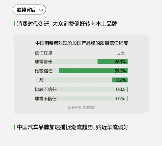 2024汽车营销破局路径：小红书引爆用户运营，搜索飙升200%驱动品牌增长，共创营销新篇章(图37)