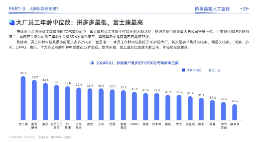 大厂员工年龄榜出炉：互联网更年轻，制造业偏年长，2024Q1中36-45岁裁员待业占比最高(图1)