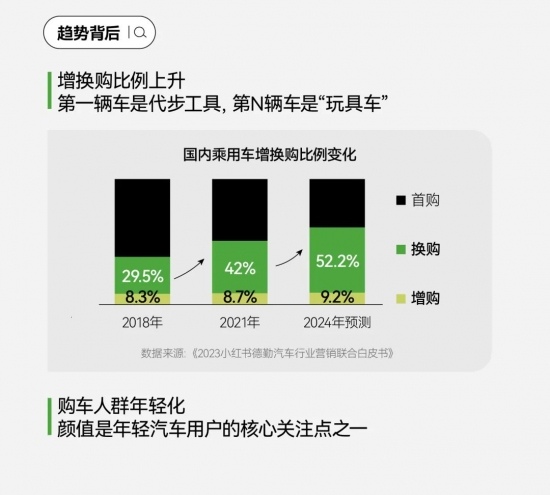 2024汽车营销破局路径：小红书引爆用户运营，搜索飙升200%驱动品牌增长，共创营销新篇章(图17)