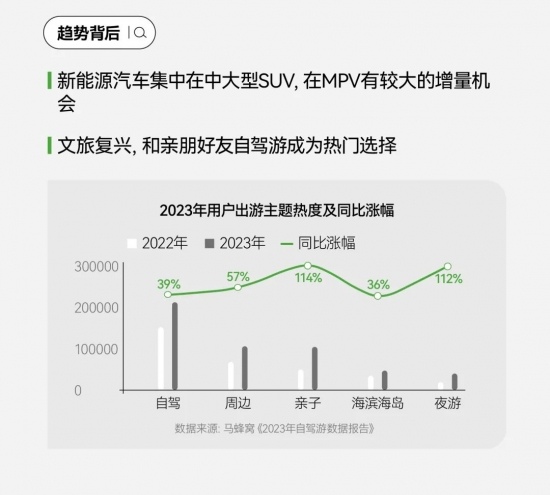 2024汽车营销破局路径：小红书引爆用户运营，搜索飙升200%驱动品牌增长，共创营销新篇章(图41)