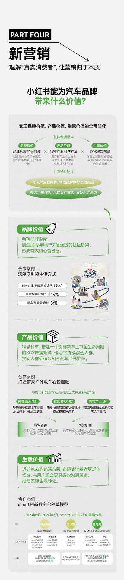 2024汽车营销破局路径：小红书引爆用户运营，搜索飙升200%驱动品牌增长，共创营销新篇章(图43)