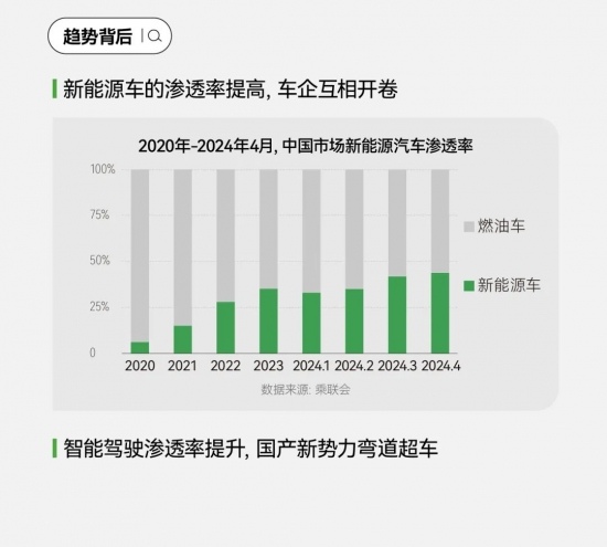 2024汽车营销破局路径：小红书引爆用户运营，搜索飙升200%驱动品牌增长，共创营销新篇章(图21)