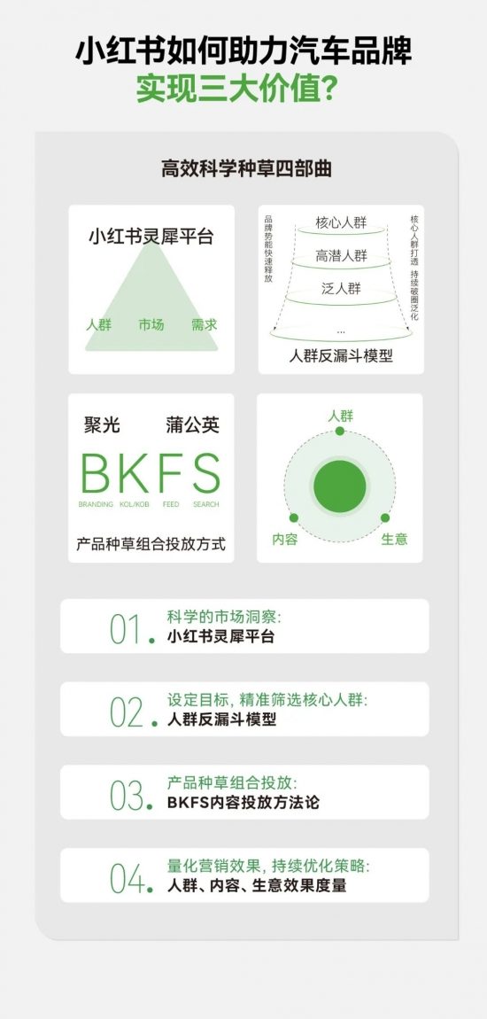 2024汽车营销破局路径：小红书引爆用户运营，搜索飙升200%驱动品牌增长，共创营销新篇章(图44)