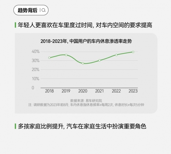 2024汽车营销破局路径：小红书引爆用户运营，搜索飙升200%驱动品牌增长，共创营销新篇章(图25)
