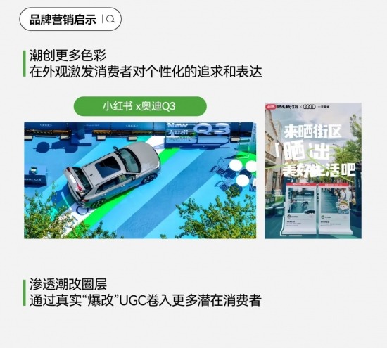 2024汽车营销破局路径：小红书引爆用户运营，搜索飙升200%驱动品牌增长，共创营销新篇章(图18)