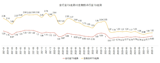 《2023医疗健康行业报告》发布