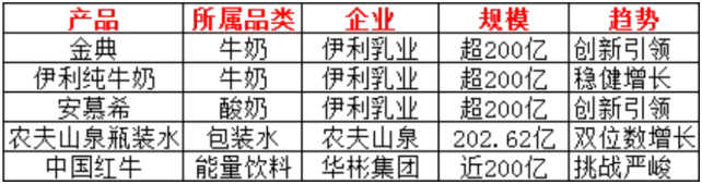 饮品大单品格局生变：从百亿巨头到隐形冠军的市场洞察(图2)